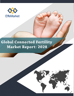 Global Connected Fertility Market Report: 2028